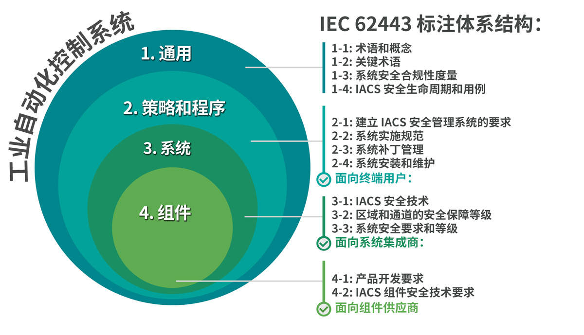 17-02.png Industrial-auto.png