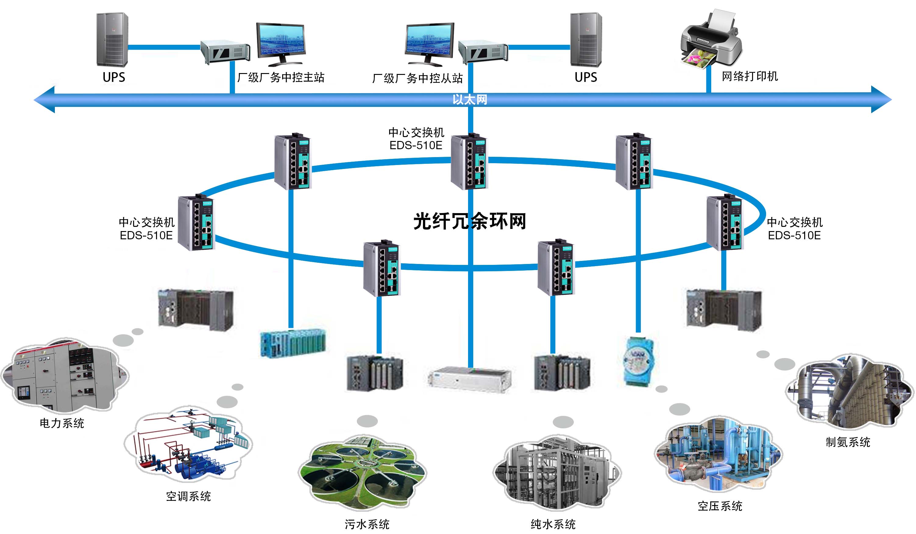 Pipeline Monitoring