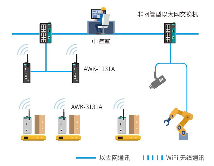 Pipeline Monitoring