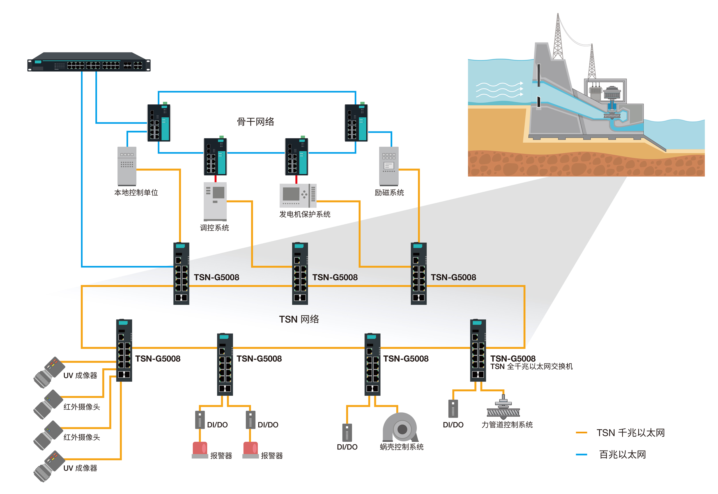 Pipeline Monitoring