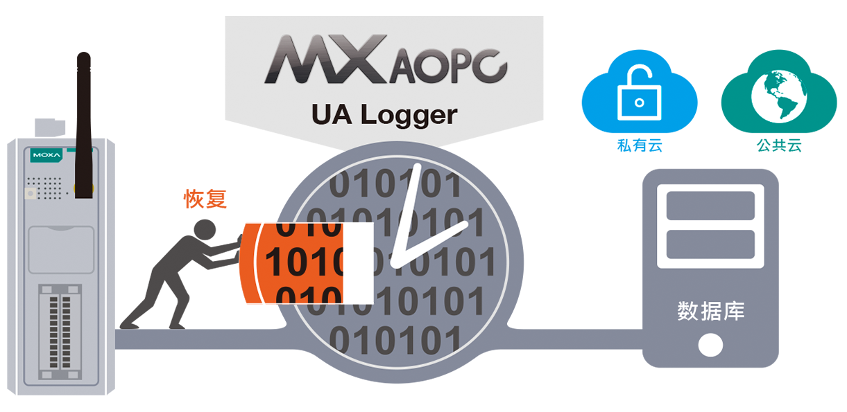 Active Data Acquisition