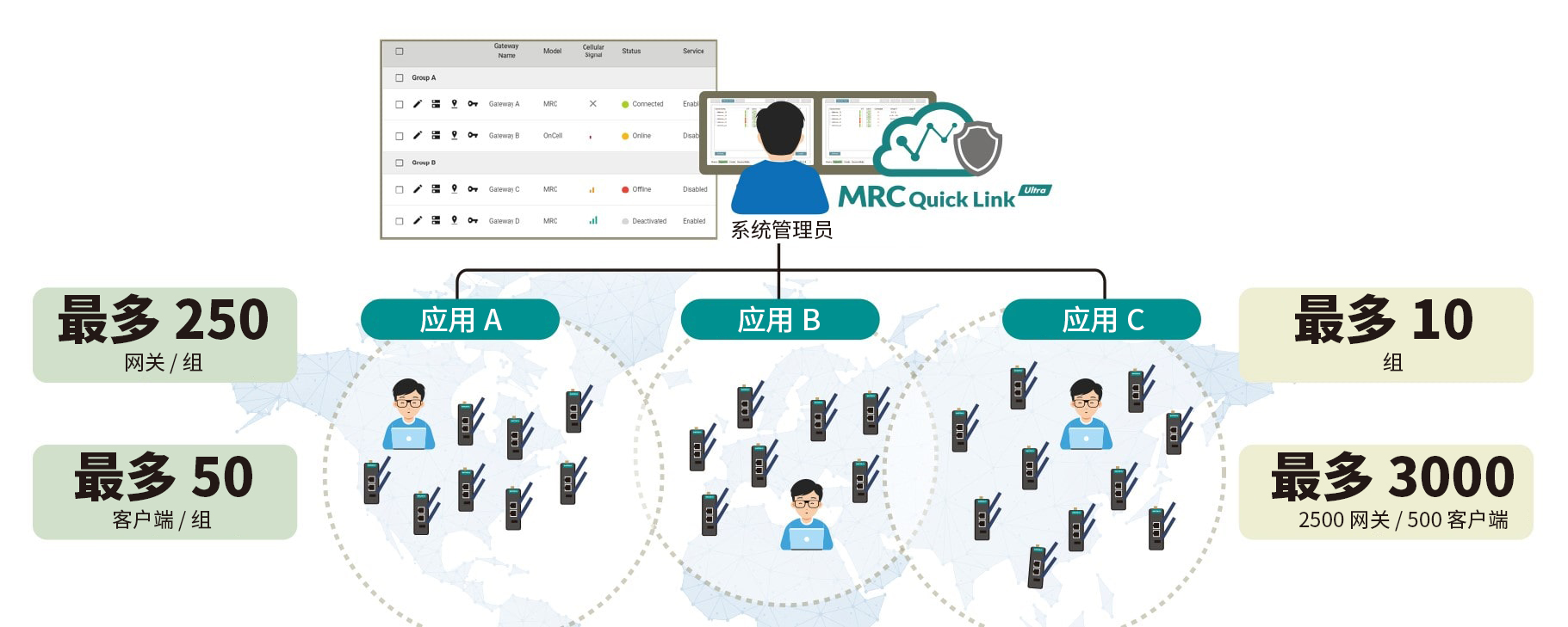 MRC services empower scalable and flexible remote operations