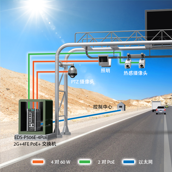 60W PoE 交换机为高速公路监控提供 PTZ 车流监控和车牌识别支持