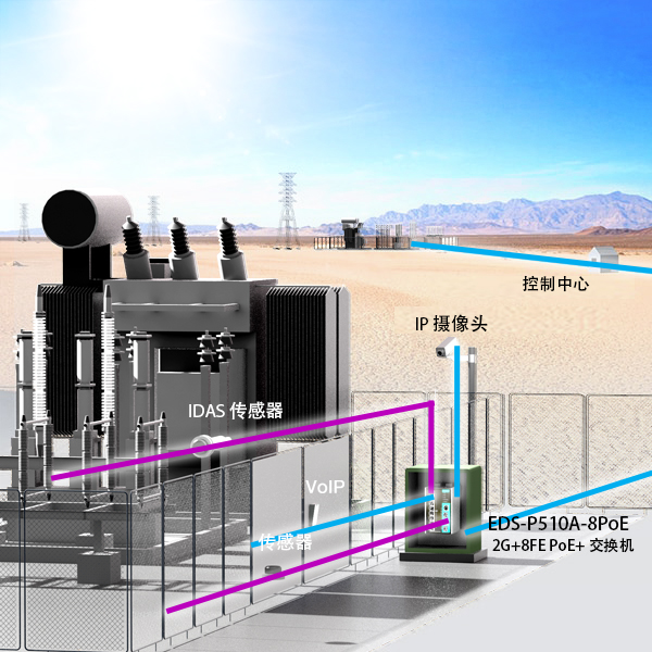 用于变电站监控的集中式安全网络 | Moxa