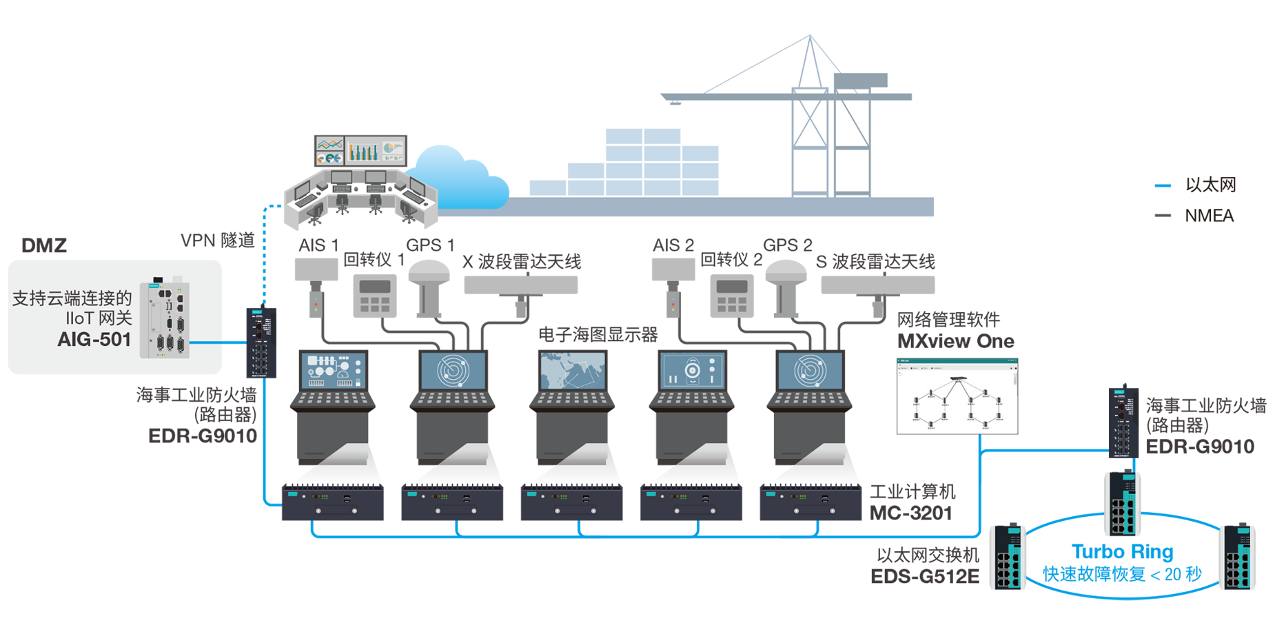 Integrated Navigation System