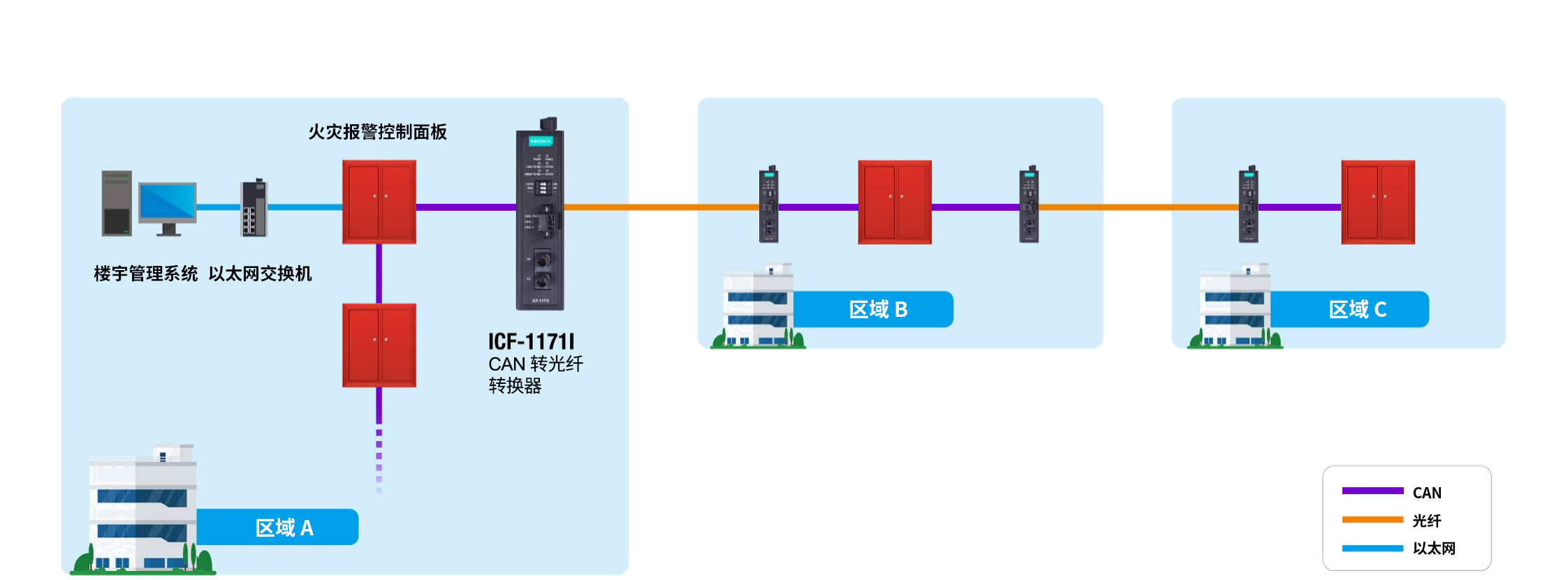 火灾报警系统