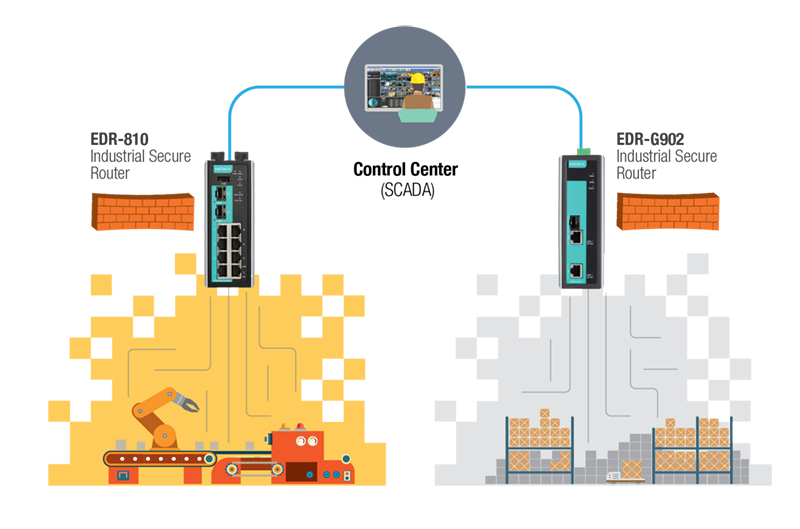 network-segmentation-for-zone-and-cell-protection