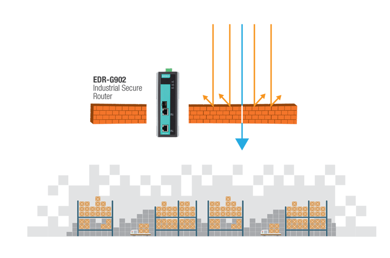 traffic-control-for-zones-interacting