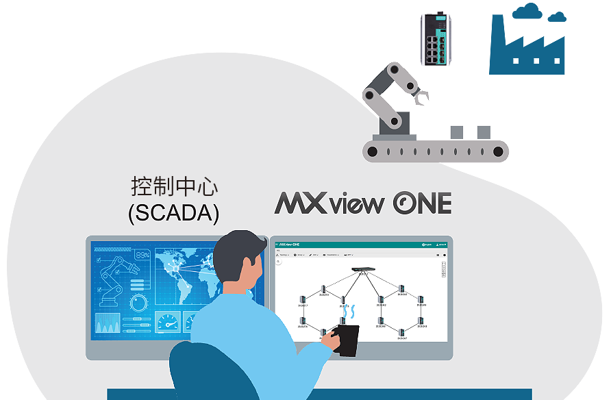 Real-time Network Visibility