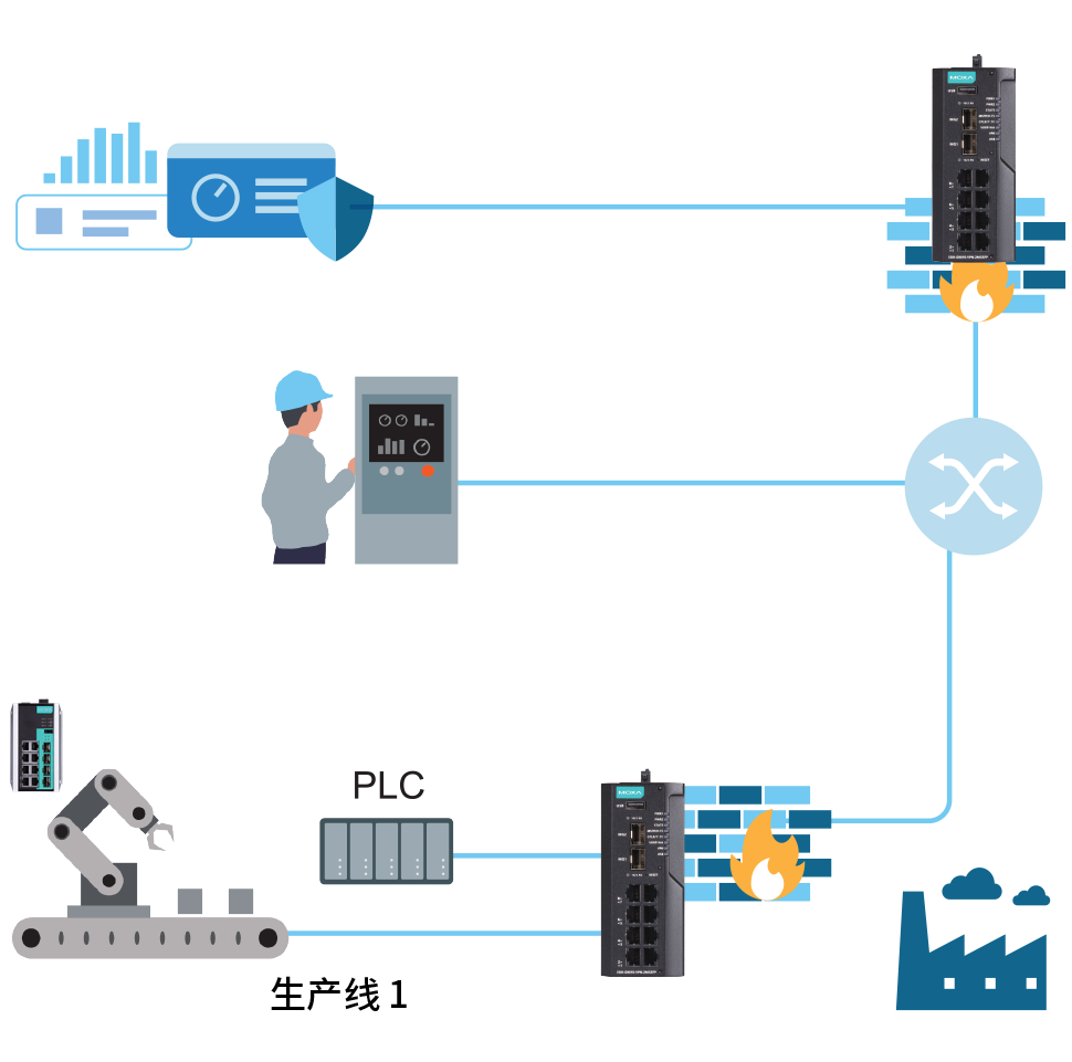 Real-time Network Visibility