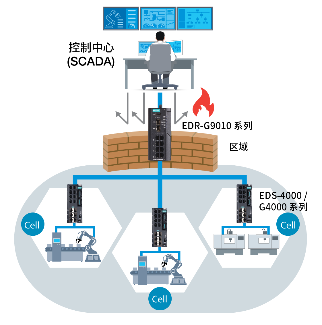 Real-time Network Visibility